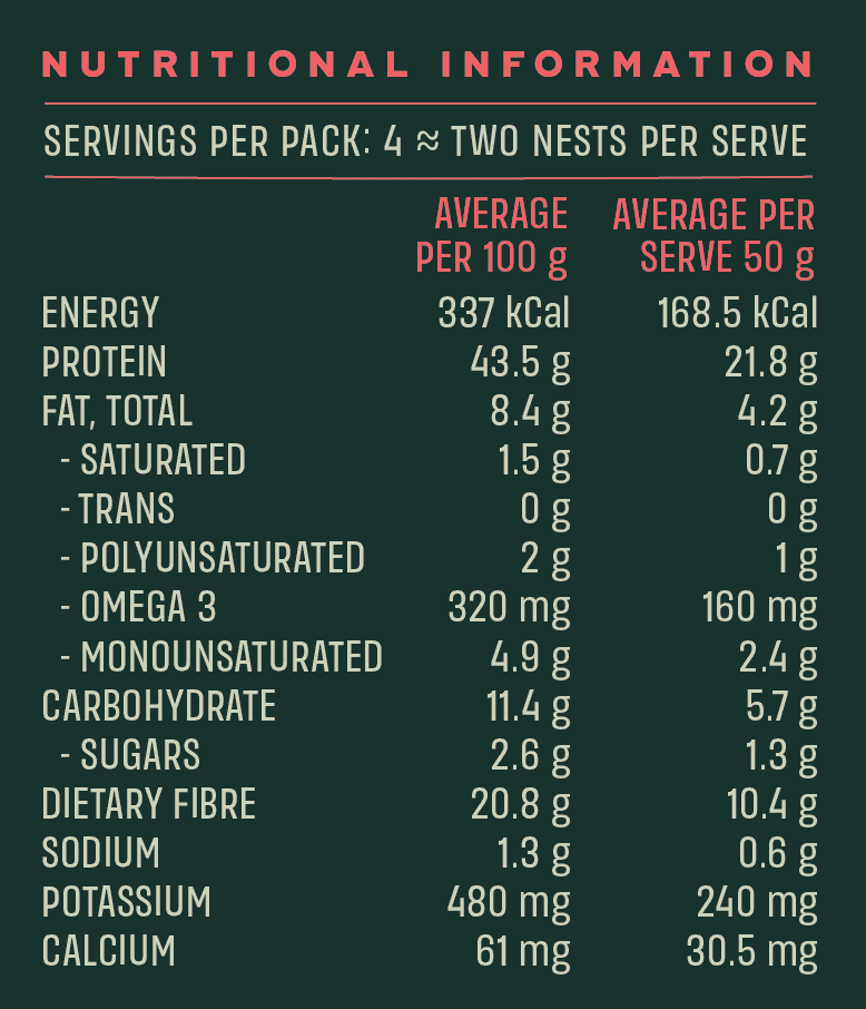 Nooey low-carb keto pasta - Fettunooey nutritional info