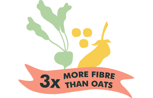 3 times more fibre than oats